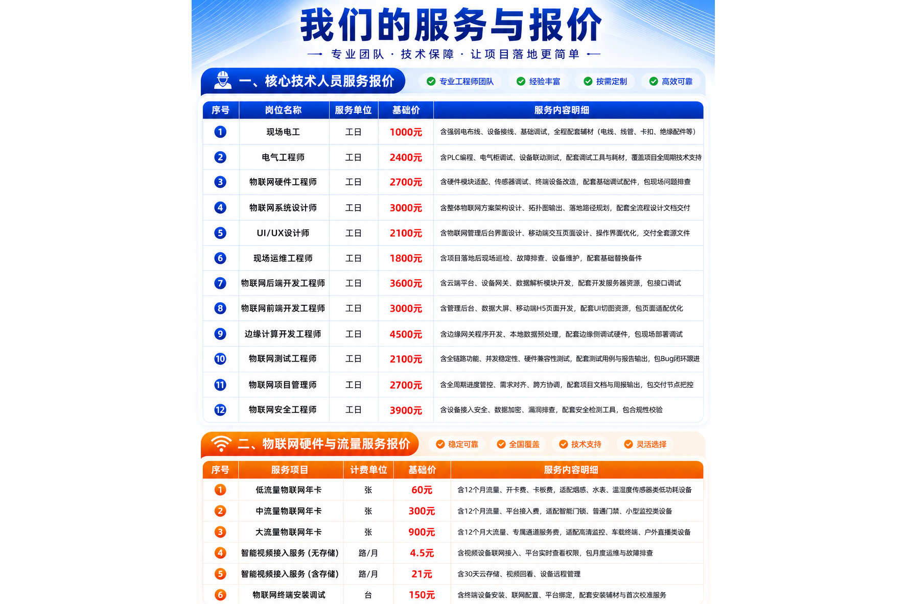 知周-物联网项目服务报价表